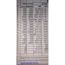 מחירון שטרות